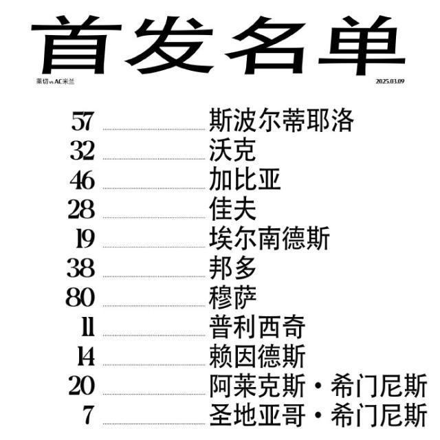 yl23455永利官网-【意甲】普利希奇双响，米兰连追3球3比2逆转莱切！