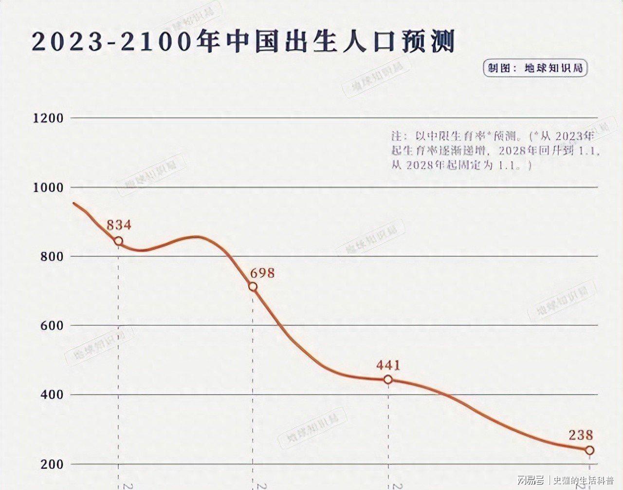 yl23455永利官网-官方数据：2025年出生人口871万，跌破7%意味着什么